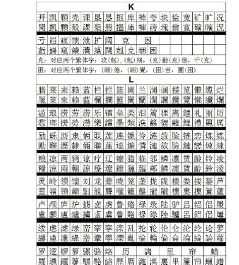 繁體字大全|规范字与繁体字、异体字对照表